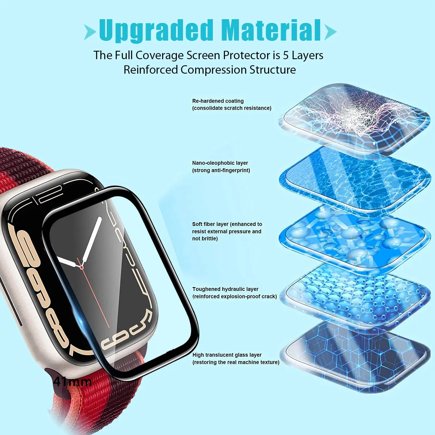 Screen Protector 3D Tempered F - Watch Face Protector review and price